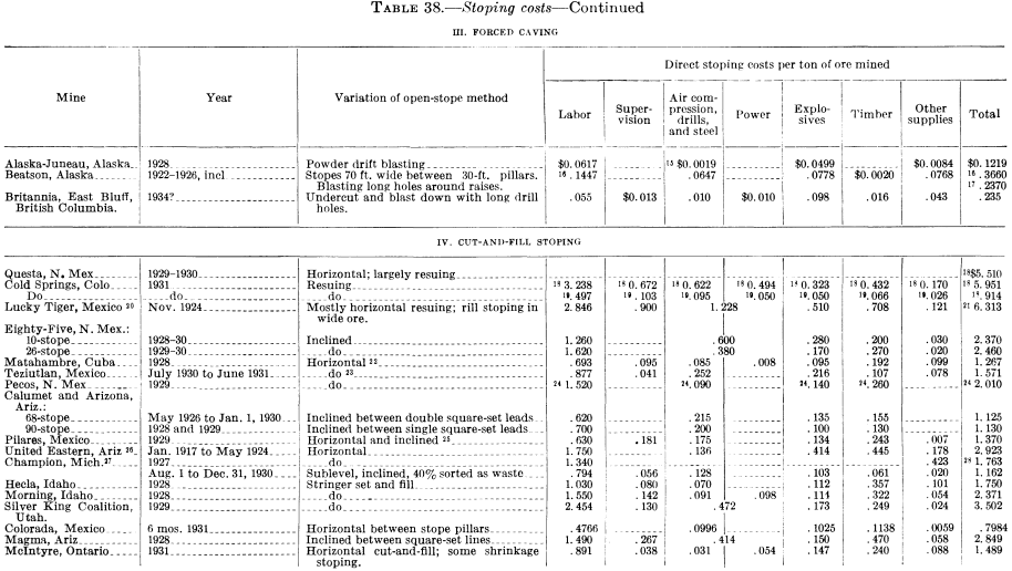 metal-mining-method-stoping-cost-2