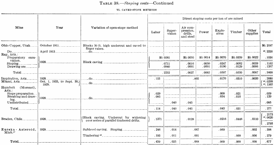 metal-mining-method-stoping-cost-3