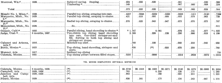 metal-mining-method-stoping-cost-4