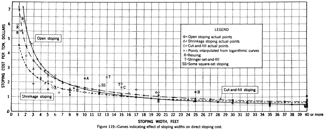 metal-mining-method-stoping-width