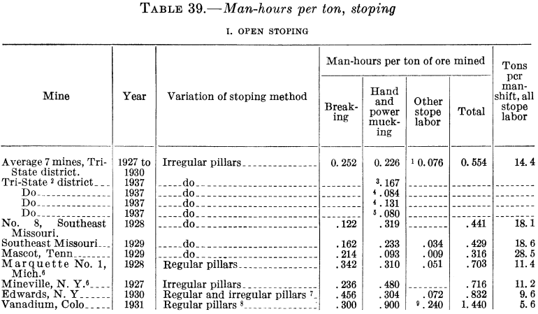 metal-mining-method-stoping