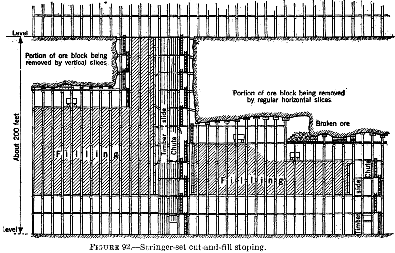 metal-mining-method-stringer-set-cut
