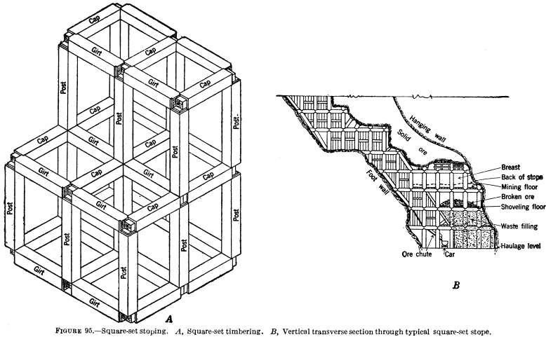 metal-mining-method-stringer-set-timbering