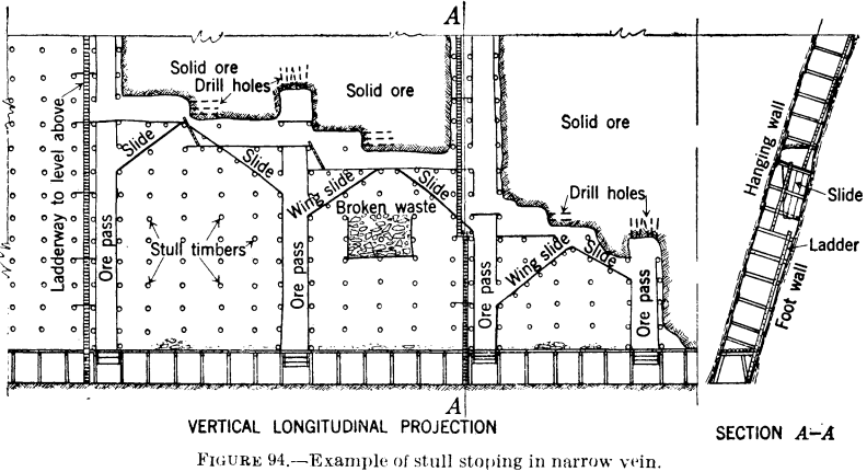 metal-mining-method-stull-stoping