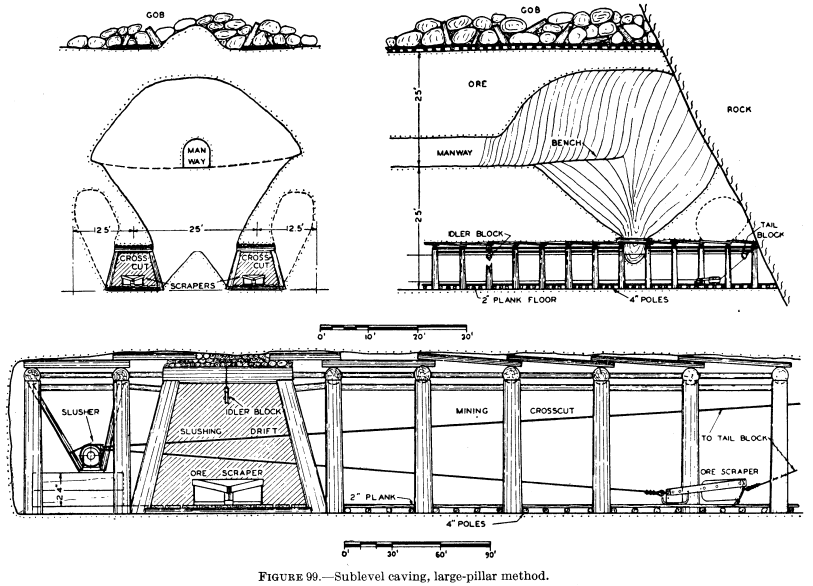 metal-mining-method-sublevel-caving