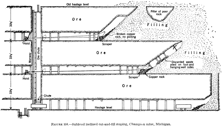 metal-mining-method-sublevel-inclined-cut-and-fill-stoping