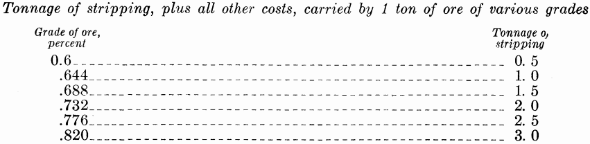 metal-mining-method-tonnage-of-stripping