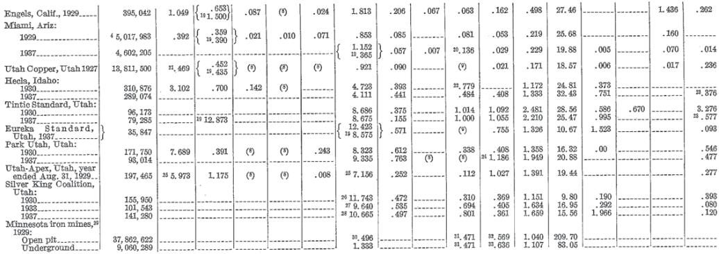 metal-mining-method-total-cost-2