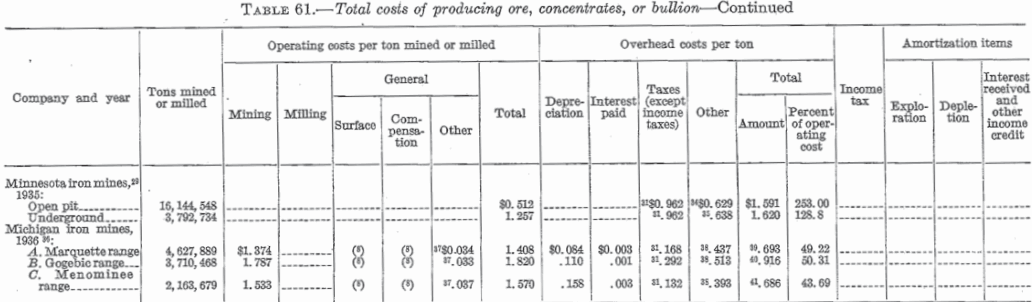 metal-mining-method-total-cost-3