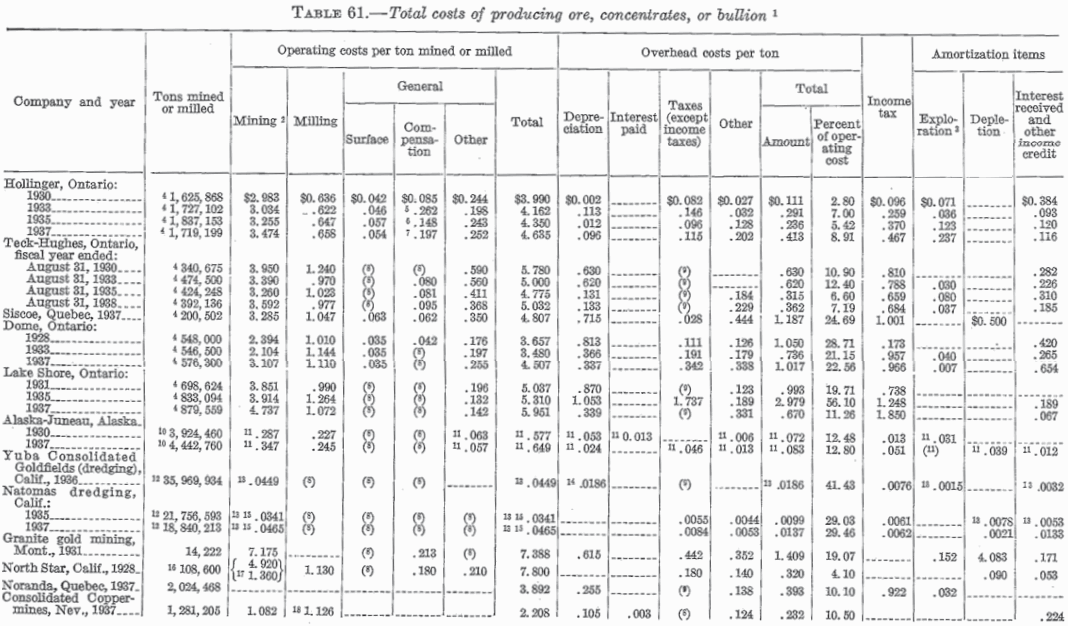 metal-mining-method-total-cost