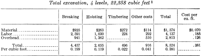 metal-mining-method-total-excavation