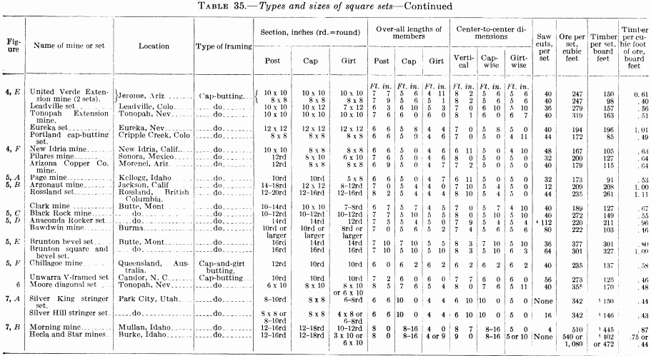 metal-mining-method-types-and-size-of-square-sets-2