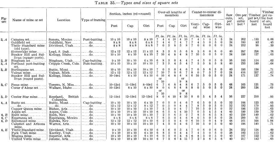 metal-mining-method-types-and-size-of-square-sets