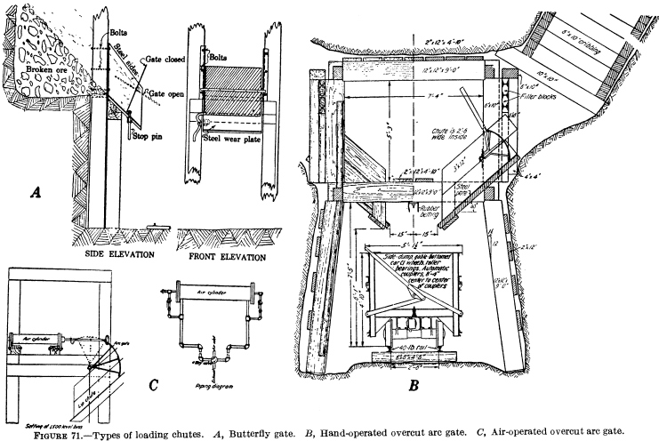 metal-mining-method-types-of-loading-chutes