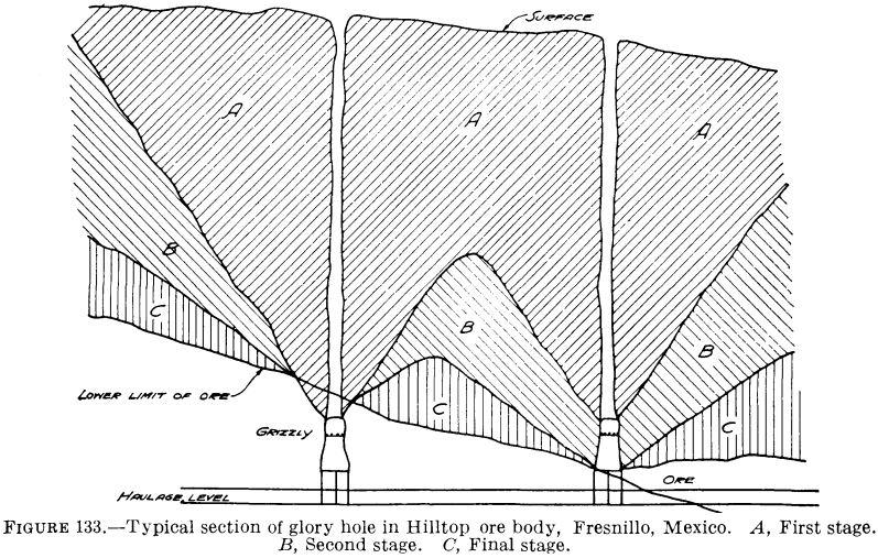 metal-mining-method-typical-section-of-glory