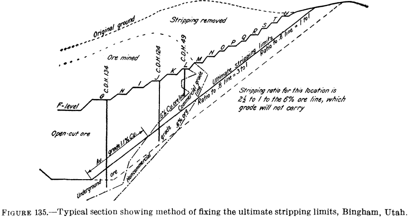 metal-mining-method-typical-section