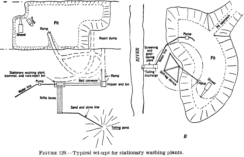 metal-mining-method-typical-set-ups