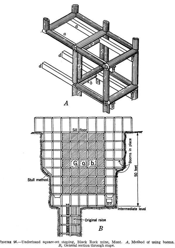 metal-mining-method-underhand-square-set