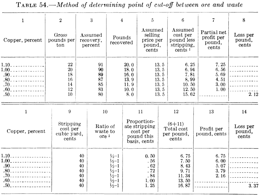 metal-mining-method-of-determining