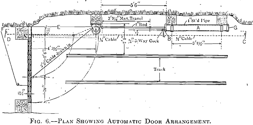 mine_ventilation-automatic-door-arrangement