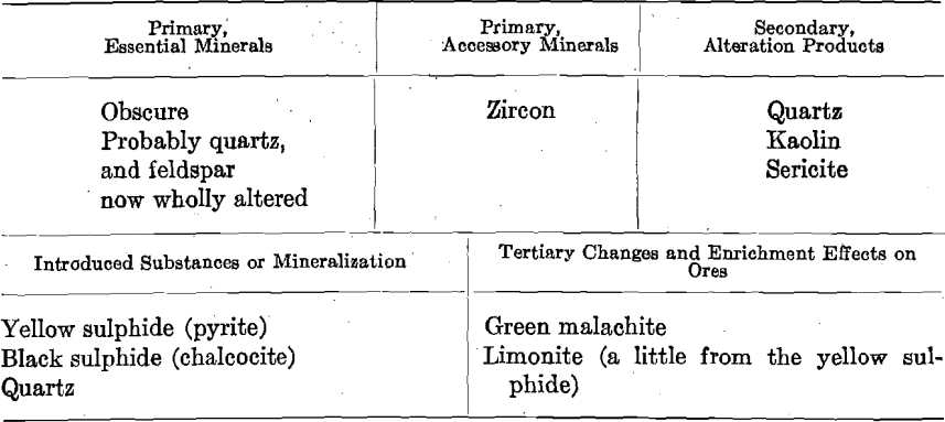 mineralogy