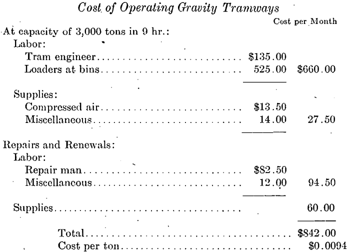 mining-cost-operating-gravity-tramways