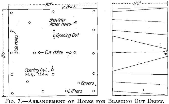 mining-methods-arrangement-of-holes-for-blasting-out