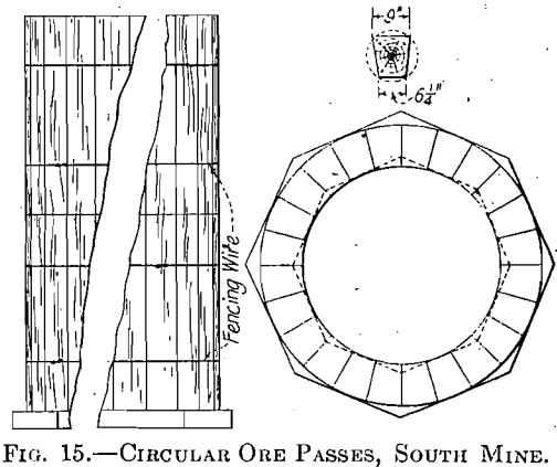 mining-methods-circular-ore-passes