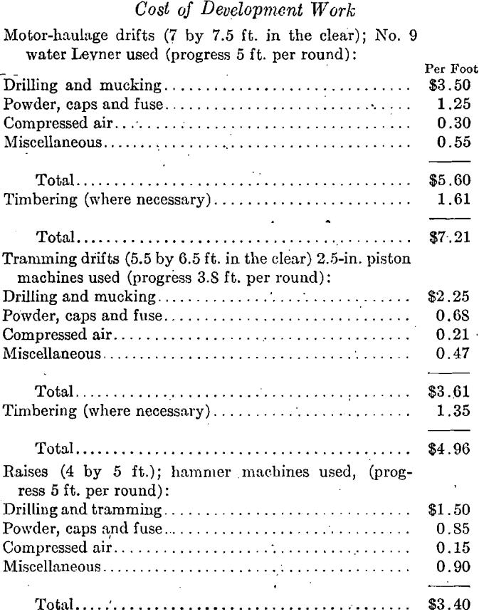 mining-methods-cost of development work