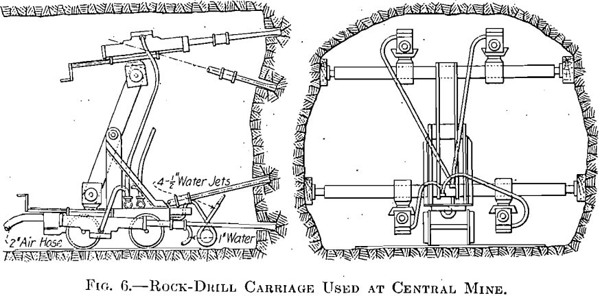 mining-methods-rock-drill-carriage