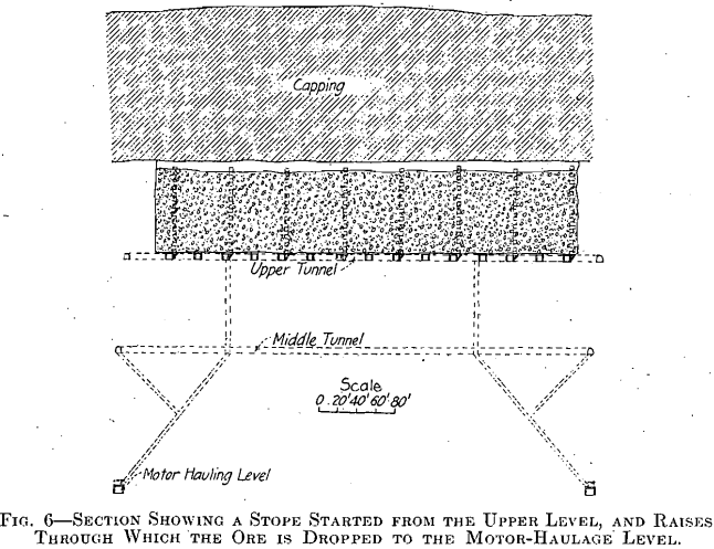 mining-methods-showing-a-stope-started-from-the-upper-level