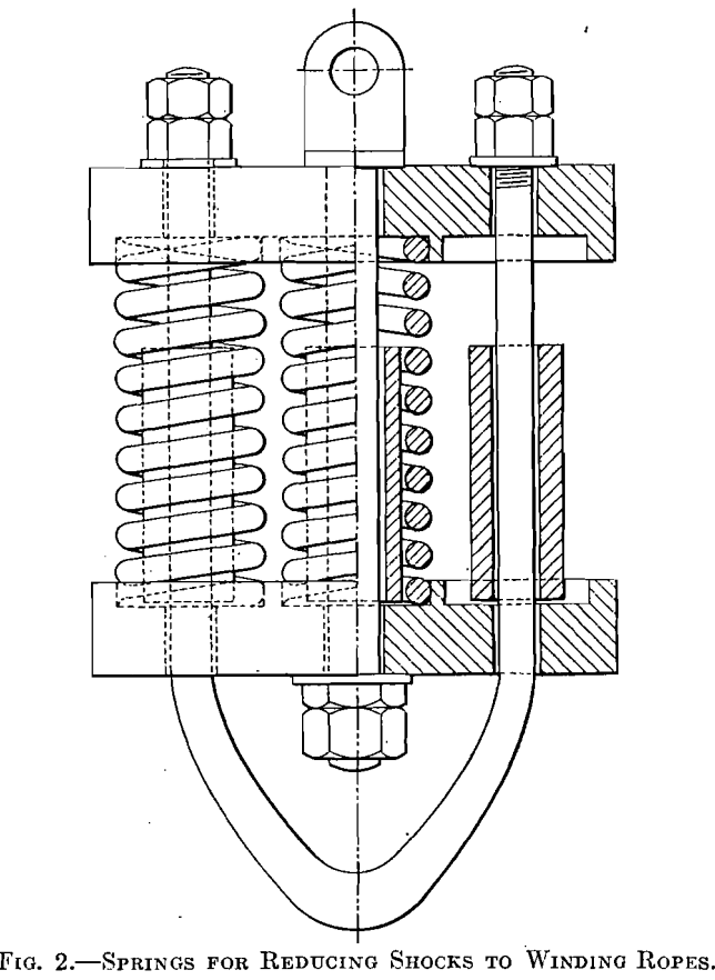 mining-methods-springs-for-reducing-shocks