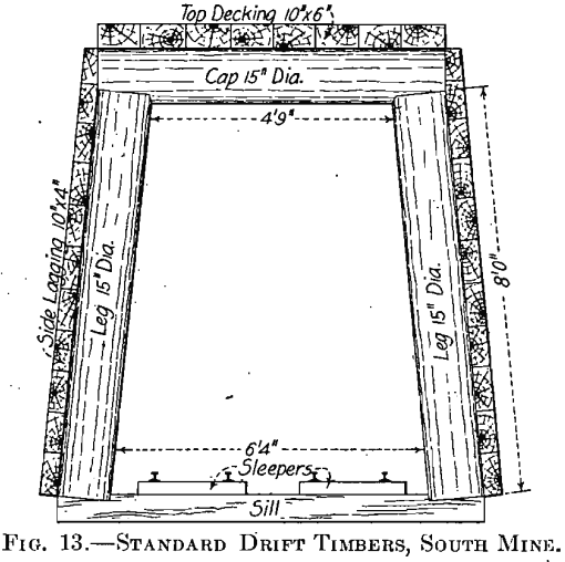 mining-methods-standard-drift-timbers