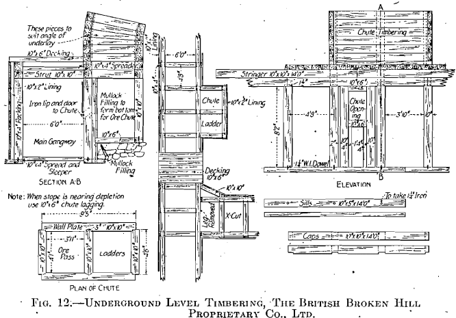 mining-methods-underground-timbering