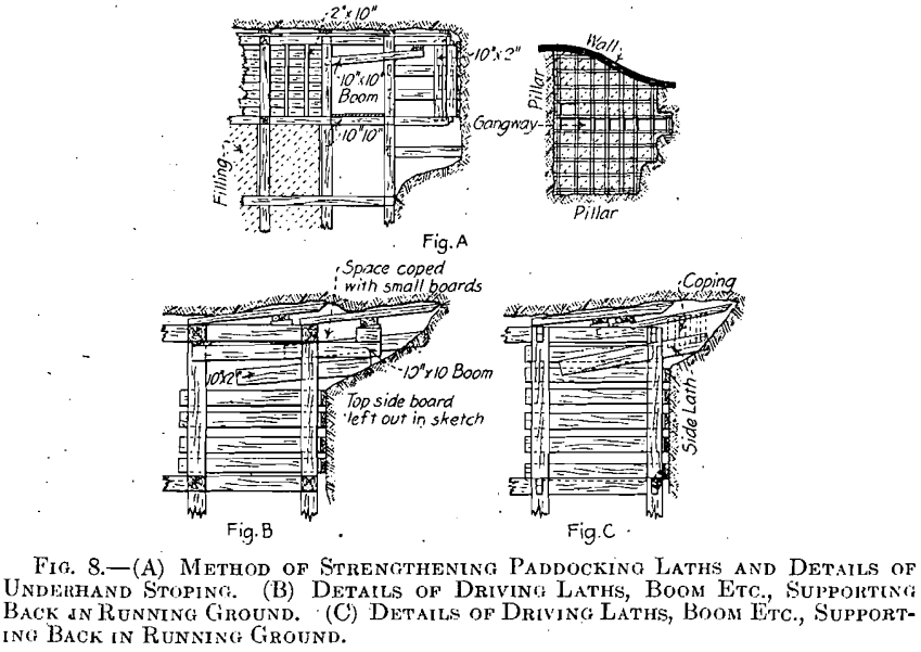 mining-methods-of-strengthening-paddocking-laths