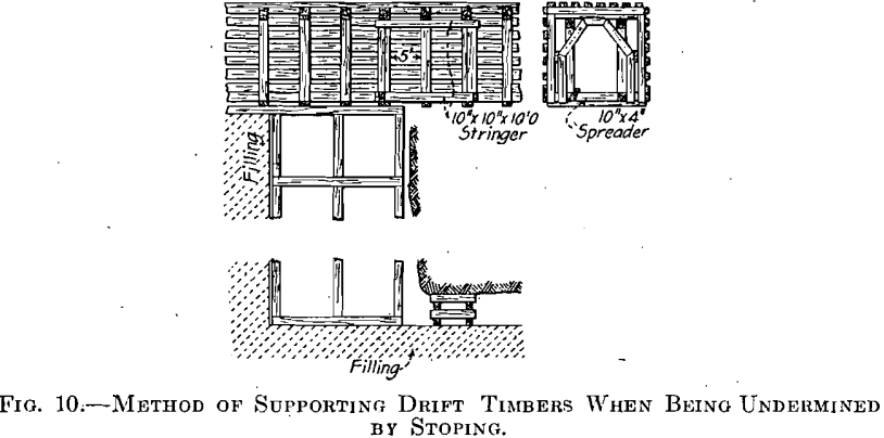 mining-methods-of-supporting-drift-timbers