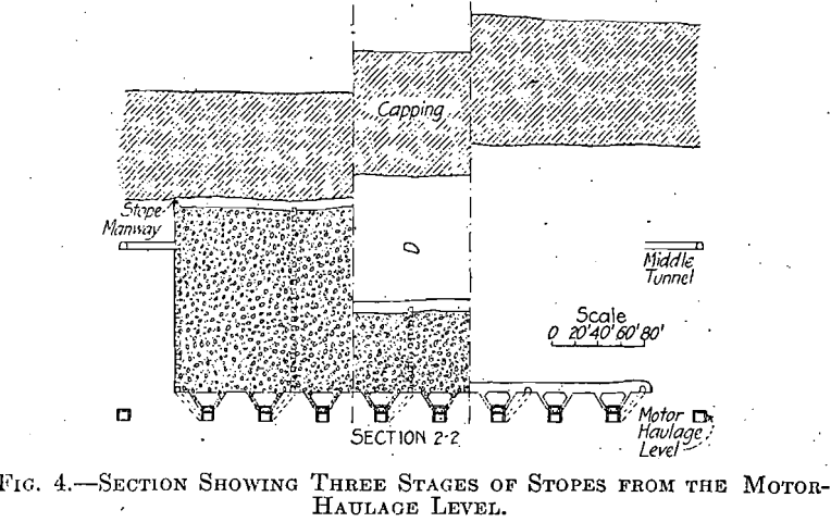 mining-section-showing-three-stages-of-stopes