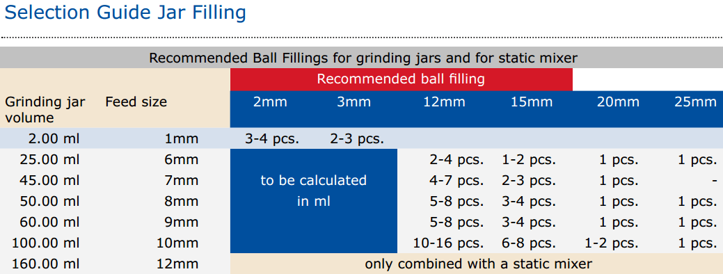 mixer mill - high energy ball mill (25)