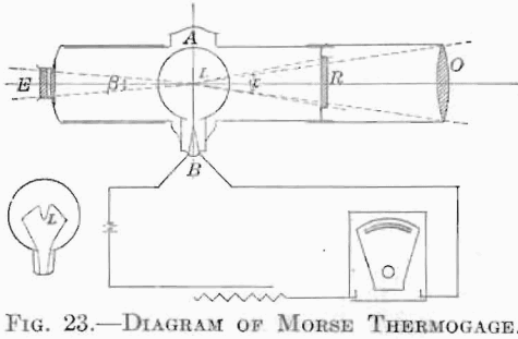 morse-thermogage