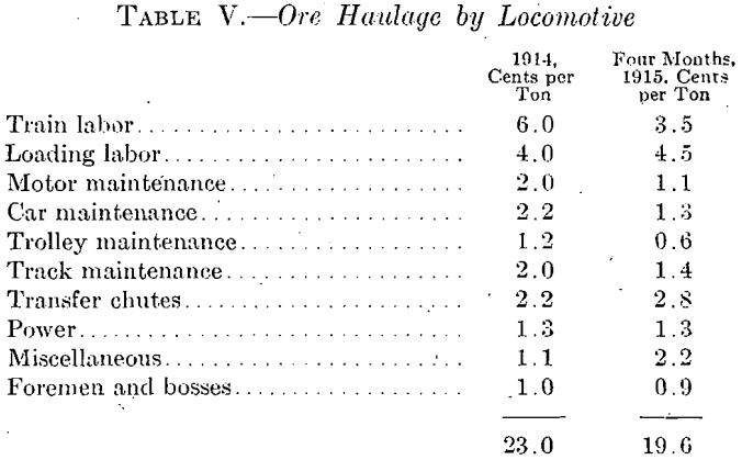 ore-haulage-by-locomotive