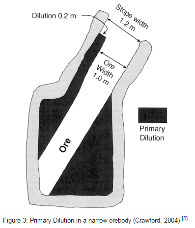 ore_dilution_&_recovery_in_mining