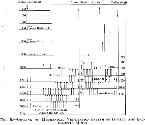 outline-of-mechanical-ventillation-system