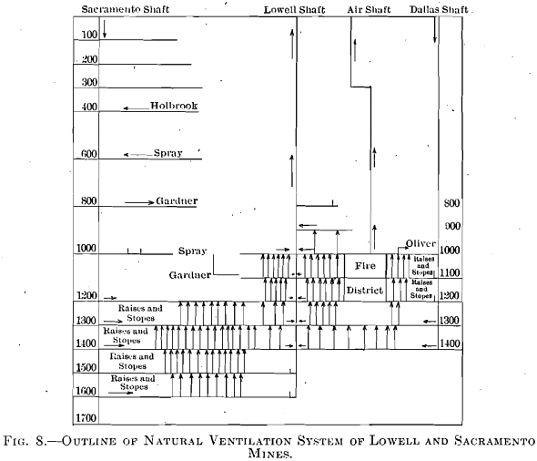 outline-of-natural-ventillation-system