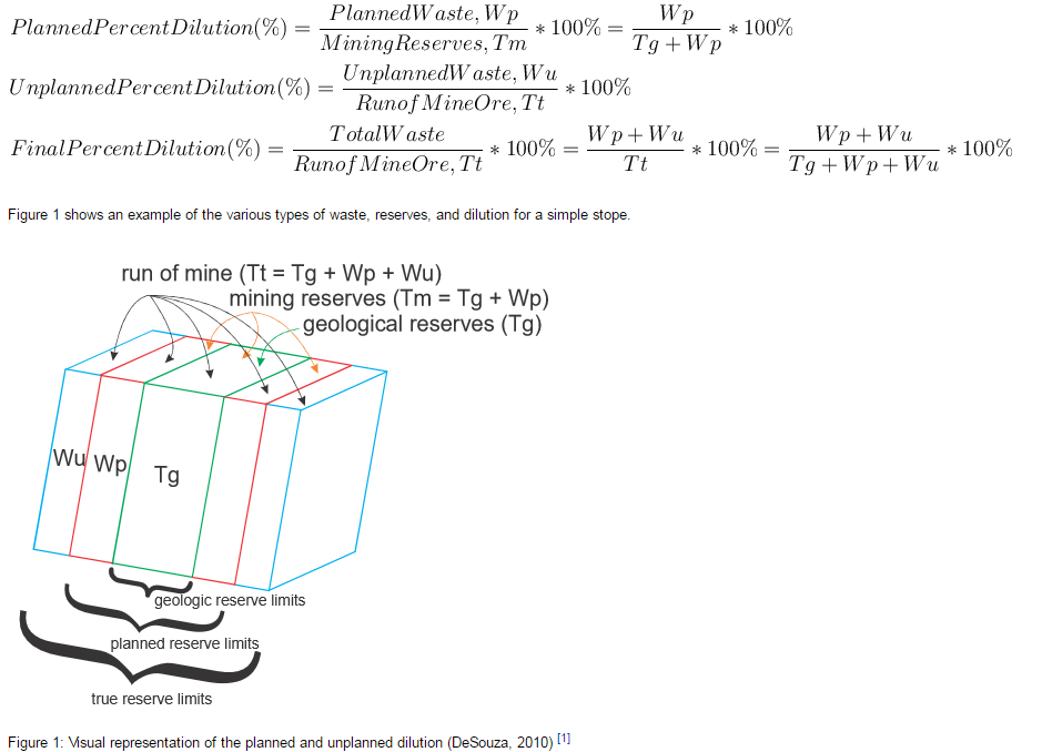 percent_recovery_of_ore_and_dilution