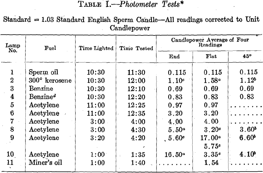 photometer tests