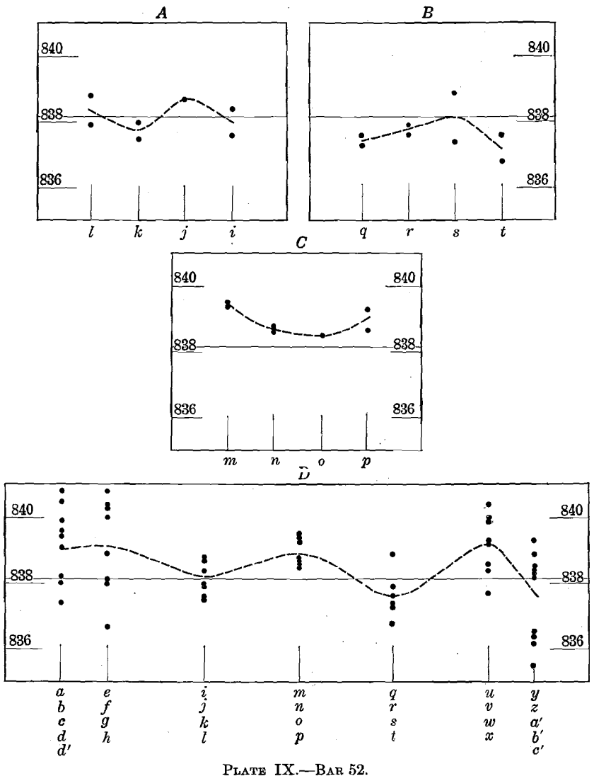 plate ix bar 52