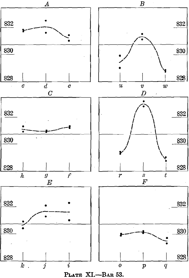 plate xi bar 53