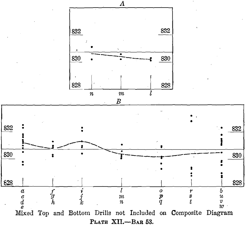 plate xii bar 53