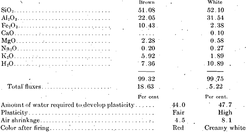 properties-of-clays