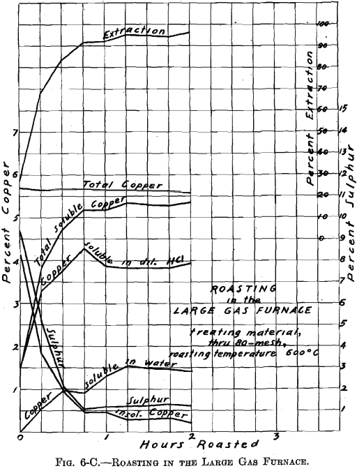 roasting-in-the-large-gas-furnace-3